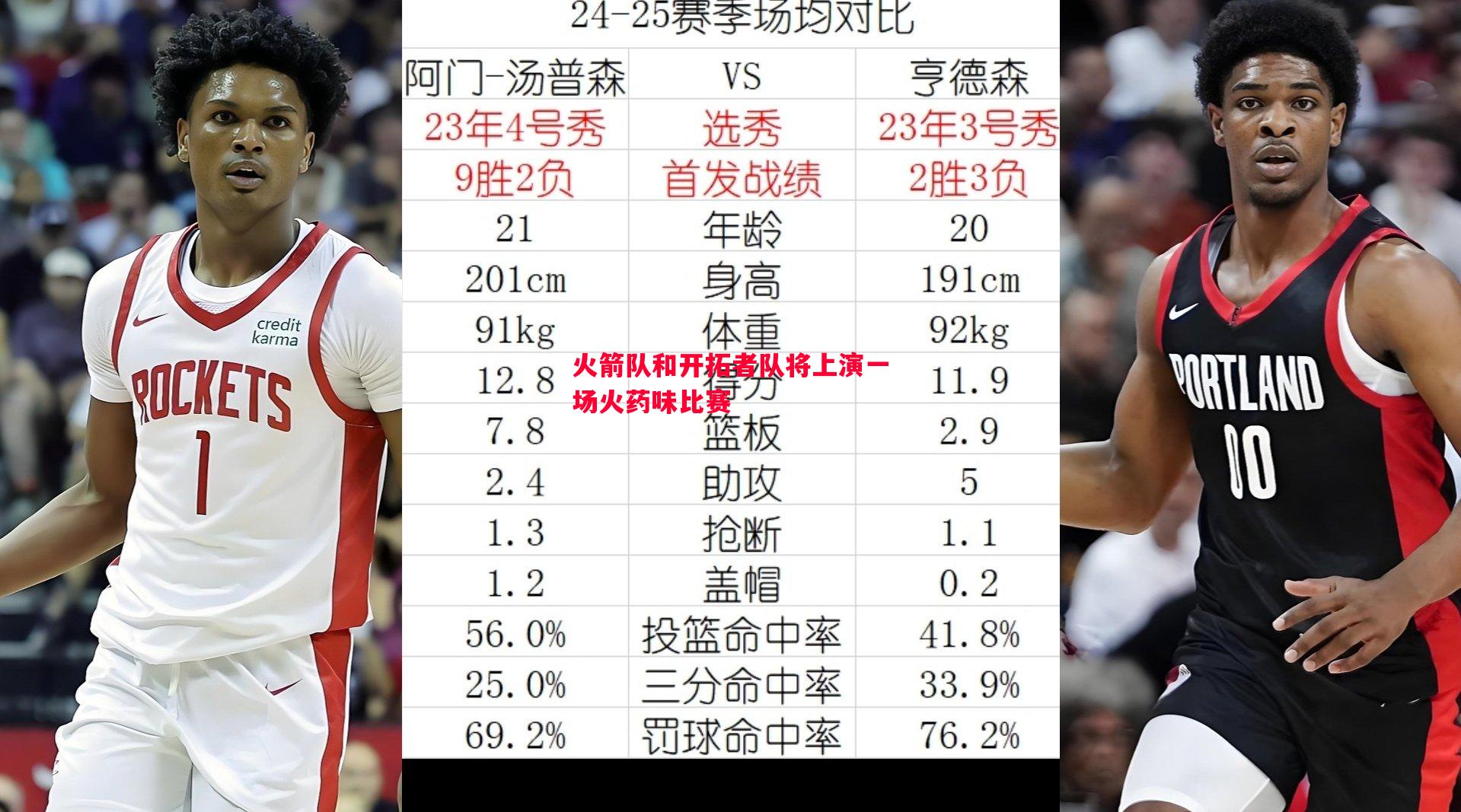 火箭队和开拓者队将上演一场火药味比赛