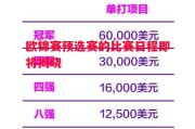 悟空体育-欧锦赛预选赛的比赛日程即将揭晓