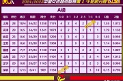 联赛实力排名大洗牌，球队冲刺季后赛名次