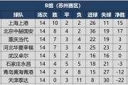 江苏苏宁客场战胜河北华夏，稳居积分榜前列