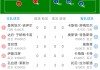 拜仁慕尼黑全取三分，门兴格拉德巴赫苦吞败果
