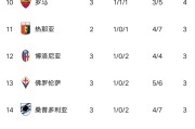 拉齐奥客场击败对手，稳定积分榜位置