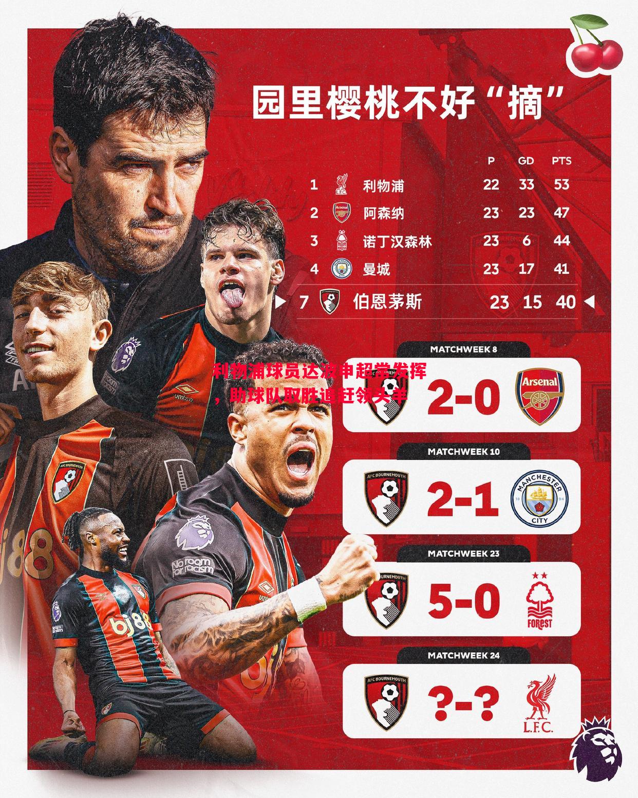 利物浦球员达波申超常发挥，助球队取胜追赶领头羊